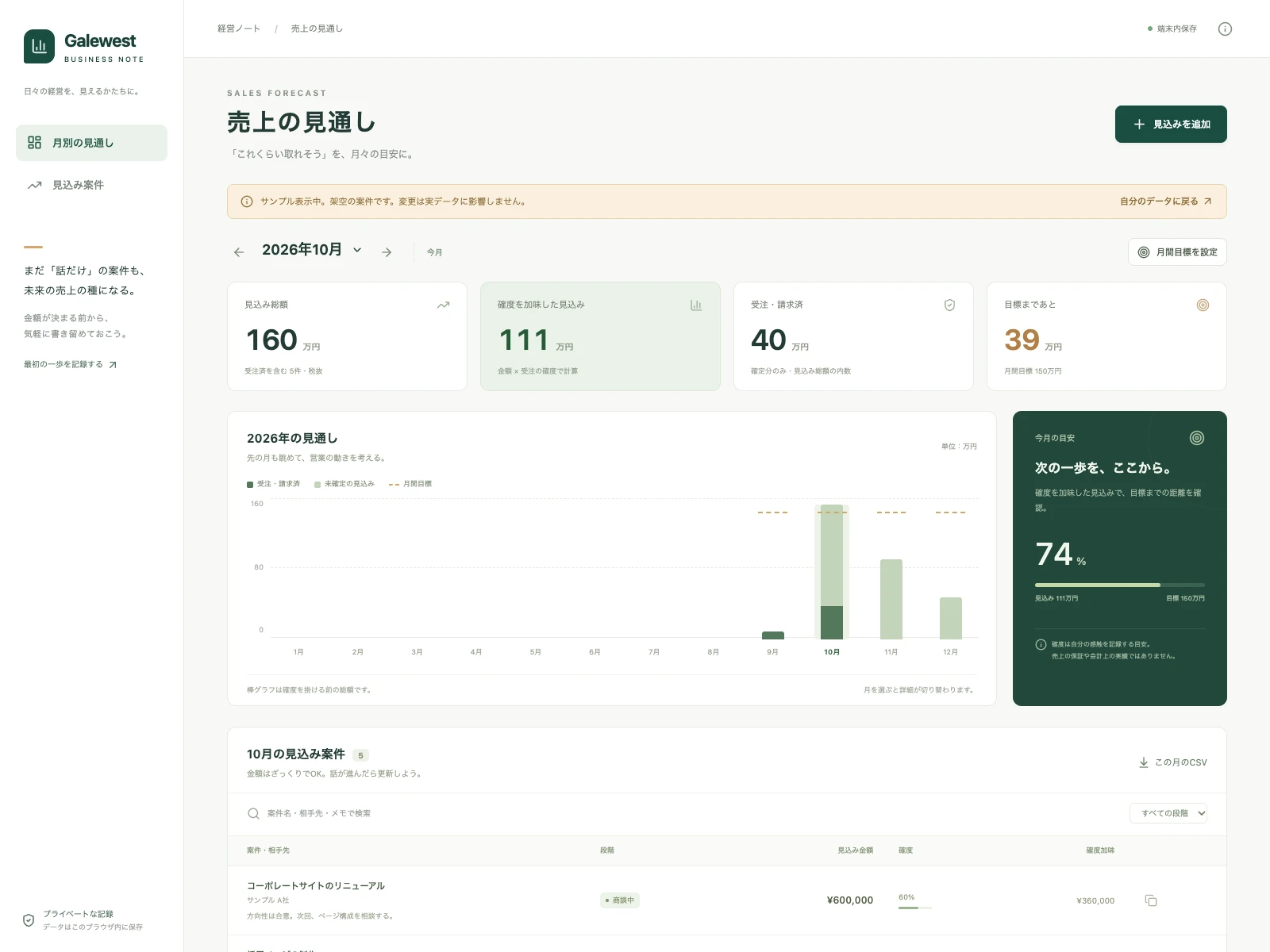 Devinで制作した売上見込みツールの実画面。アプリのサンプル表示を使って撮影しており、会社名・案件・金額は架空です。月別の見込みと、確度を加味した金額を分けて表示しています。